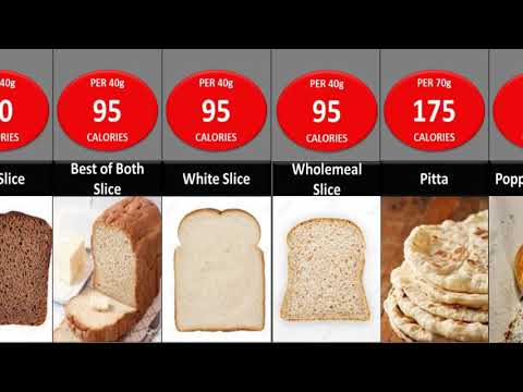 Variety of Bread with Calories :Calories Comparison |Mr.Pàrthi
